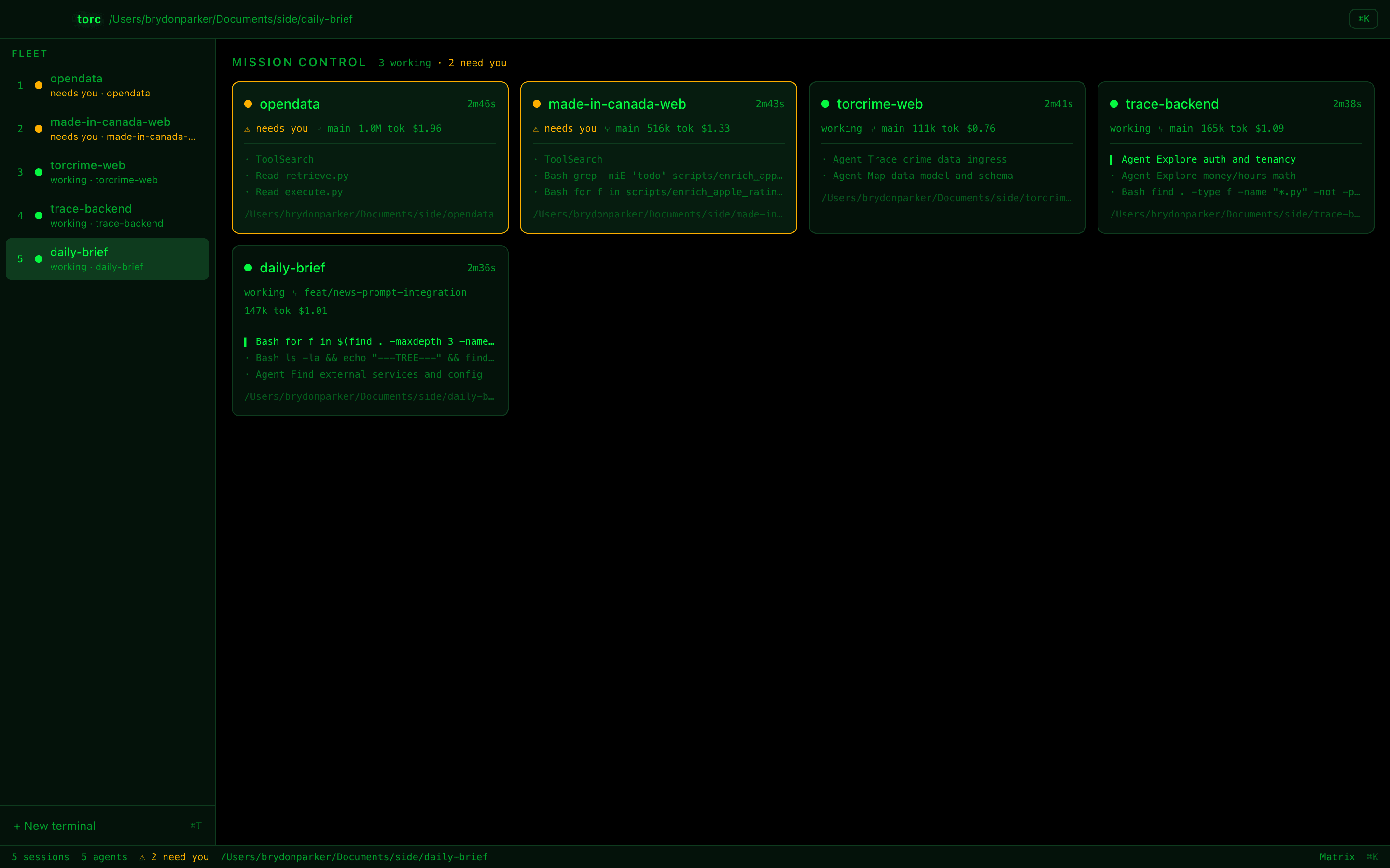 Torc's Mission Control: five coding agents across five repos, three working and two flagged as needing you, each card showing its live tool feed, git branch, token count and running cost.